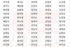 최근 신생아 이름과 낭만의 시대 이름