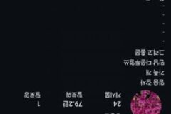 신세계 정용진 인스타 근황 ㄷㄷ