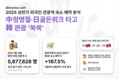 “외국관광객, 코로나 이후 역대 최대”….中 청명절·日 골든위크 연휴 타고 한국행