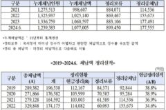 “한국산 석유 시추” 국세청이 2천 명 투입 시켜서 107조 번다는 이유