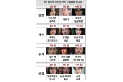 팀장, 사수, 동기, 신입을 5만원으로 무조건 구입해야 합니다. 선택은?