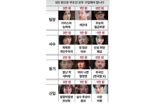 팀장, 사수, 동기, 신입을 5만원으로 무조건 구입해야 합니다. 선택은?