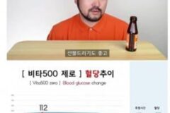 싱글벙글 제로 음료 섭취 후 혈당 추이 비교