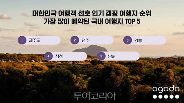 국내 캠핑 인구 700만시대, 인기 캠핑 여행지는 어디?…제주도 1위