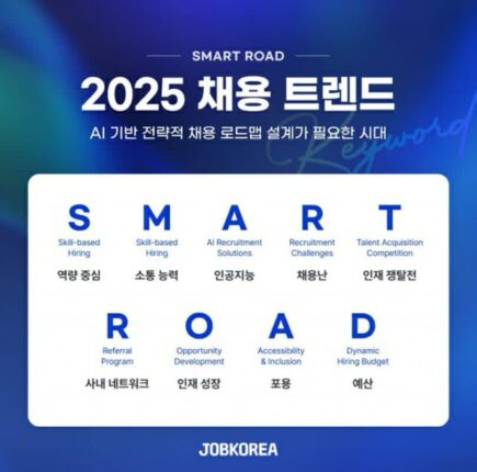 잡코리아, 2025 채용 트렌드 결산… “달라진 인재상, AI 기반 전략 채용 필요”