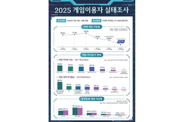 의외로 인구수 감소와 상관 없이 조금씩 박살나고 있다는 업계