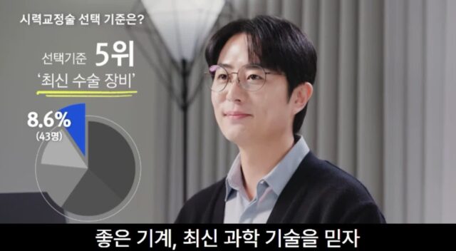 10명 중 8명이 모른다는 라식 부작용