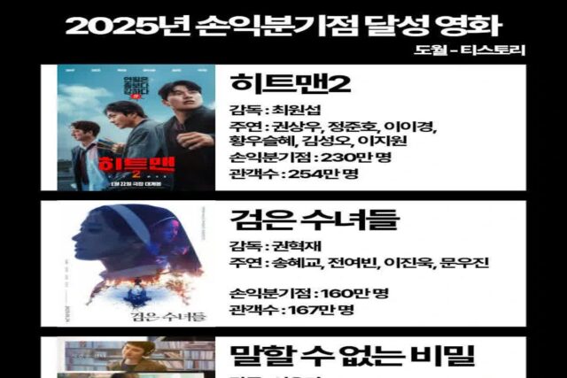 2025년 손익분기점 달성 영화 최종