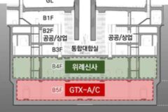 지금 강남에서 한창 건설중이라는 대규모 지하도시