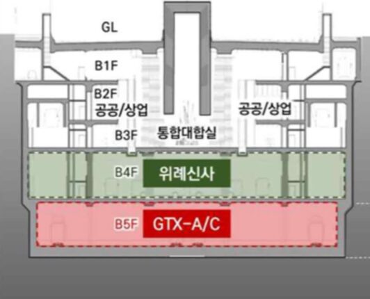 지금 강남에서 한창 건설중이라는 대규모 지하도시