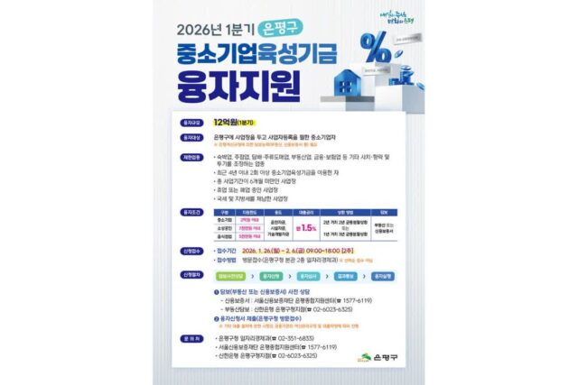 은평구, 중소기업·소상공인 대상 12억 원 규모 융자지원… 1.5% 저리로 경영 안정 도모