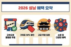 2026 설날 혜택 총정리! 올해 설은 돈 안 드는 귀성길…또 나만 몰랐어?