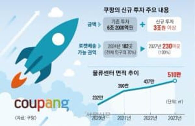 싱글벙글 쿠팡 근황의 근황