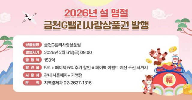 금천구, 설 앞두고 ‘금천G밸리사랑상품권’ 150억 원 발행…소비 회복 박차