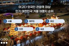 겨울 한파 속 해외여행객, 한국으로 몰린다…아고다, 인기 겨울 여행지·액티비티 발표
