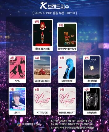 제니 ‘like JENNIE’, K-POP 음원 부문 1위 등극… 로제 제치고 ‘퀸’ 탈환
