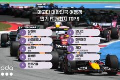 F1 열풍에 아고다 인기 개최지 순위 발표…한국 여행객, 상하이·바르셀로나에 주목