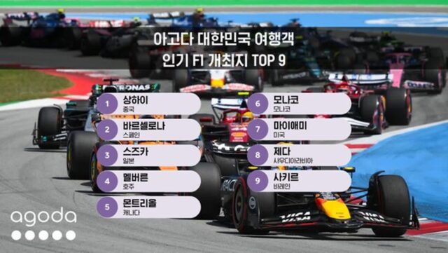 F1 열풍에 아고다 인기 개최지 순위 발표…한국 여행객, 상하이·바르셀로나에 주목