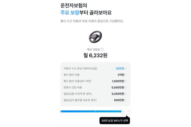 첫 차 사기전 알아두면 좋을 꿀팁 4가지