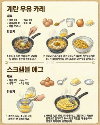달걀 요리 레시피