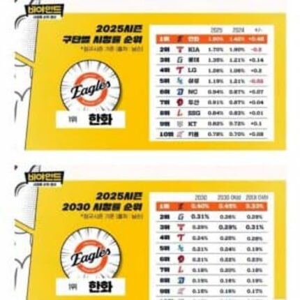 깜짝… KBO에서 유일하다는 남초팀…jpg