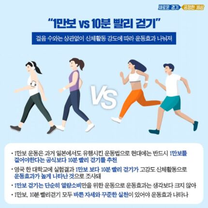 1만보 걷기 vs 10분 빨리 걷기.jpg