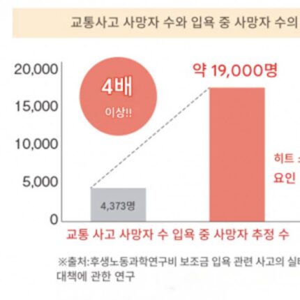 일본인이 집안에서 얼어죽는 이유