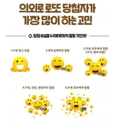 의외로 로또 당첨자가 가장 많이하는 고민