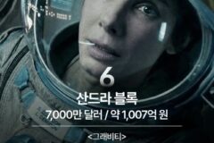 영화배우 출연료 TOP 12