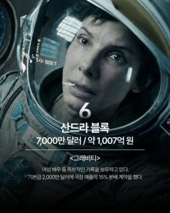 영화배우 출연료 TOP 12