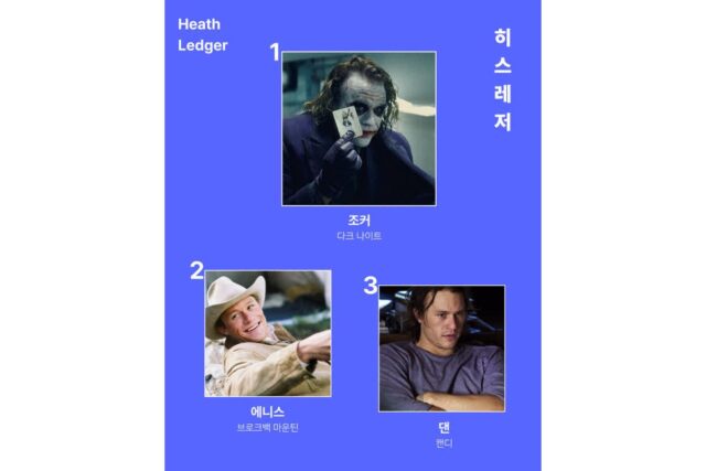 배우별 최고의 캐릭터 순위