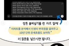 챗GPT로 보는 서양점성술