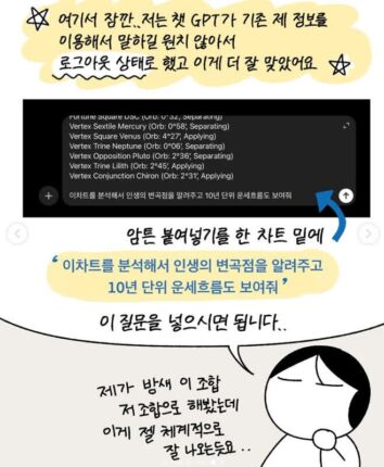 챗GPT로 보는 서양점성술