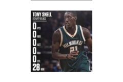 NBA 선수 한 명이 한 경기에서 만들어낼수 있는 이색적인 스탯 모음