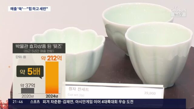 매출 200억 돌파했다는 뮷즈(박물관 굿즈)