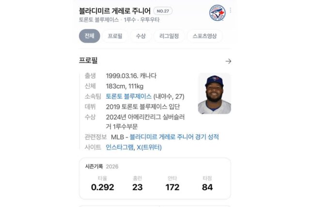 도미니카 주요 선수를 알아보자