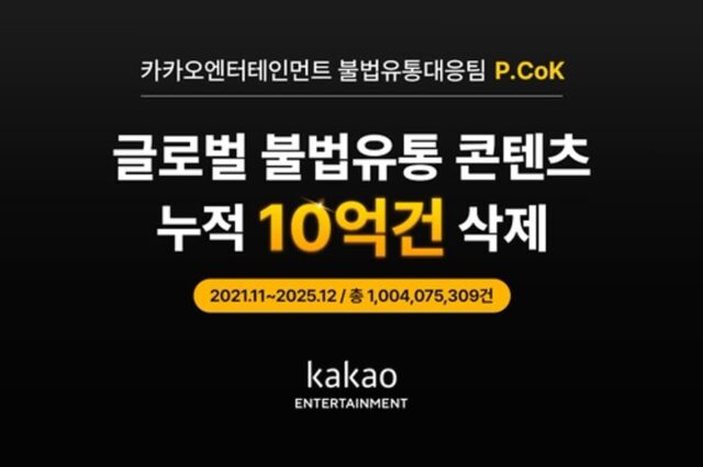 “웹툰 불법유통 잡는다” 카카오 10억건 삭제·네이버 동시연재