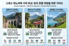 스위스 기차 여행 완전정복, 초보자를 위한 구간별 가이드 2026ver.