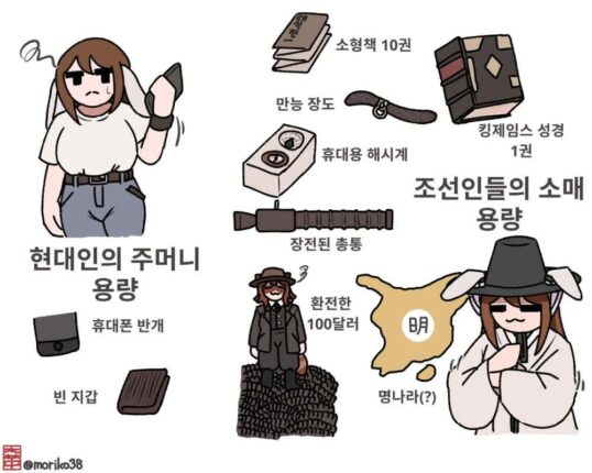 조선인의 소매에 들어가는 것들