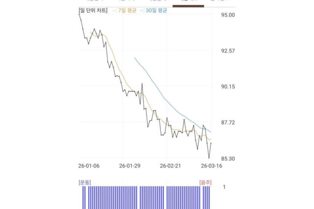 새롭게 화보를 찍은 성시경이 인스타에 올린 감량 일지