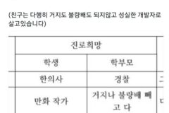 친구 어머님께 1년동안 무슨 일이 있으셨던건지 궁금함 (생기부)