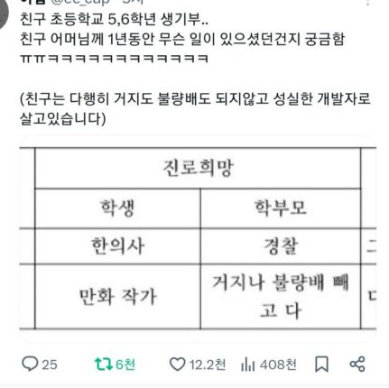 친구 어머님께 1년동안 무슨 일이 있으셨던건지 궁금함 (생기부)