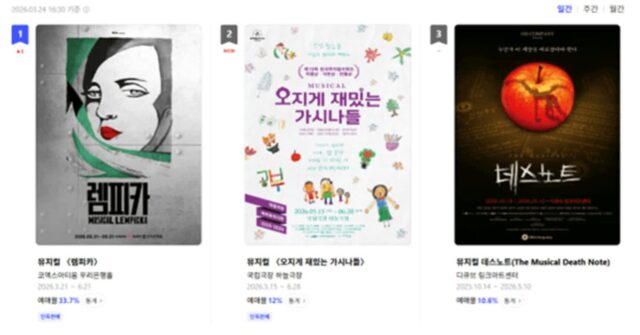 뮤지컬 ‘렘피카’, 3차 티켓 오픈과 동시에 예매율 1위…흥행 가속