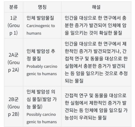 국제암연구소 지정 1군 발암물질 목록.jpg