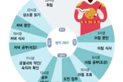 영조가 83세까지 장수 할 수 있었던 이유