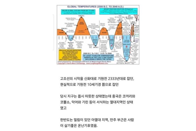 단군 할아버지는 사실 부동산 사기당했던 게 아니었음