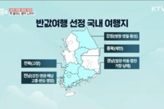 [tip] 전국 반값여행 선정 국내여행지