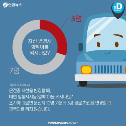 대부분 운전자들이 모르는 상식