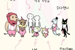 [성찬얼의 만화책] 서커스 귀염둥이 도나츠의 ‘행복’한 모험, ‘도나츠와 서커스’