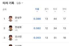 [KBO] 10경기 기준 각 구단 타율 1할 타자